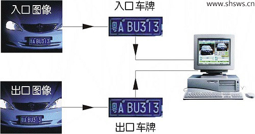 高清车牌识别管理系统，技术革新轨迹与时代印记的完美融合