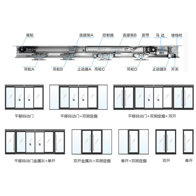 自动门调整及心得体会分享