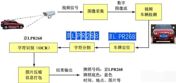 智能升级，高清车牌识别系统管理新篇章