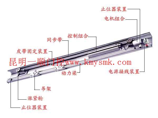 自动门的笔画数及其论述分析