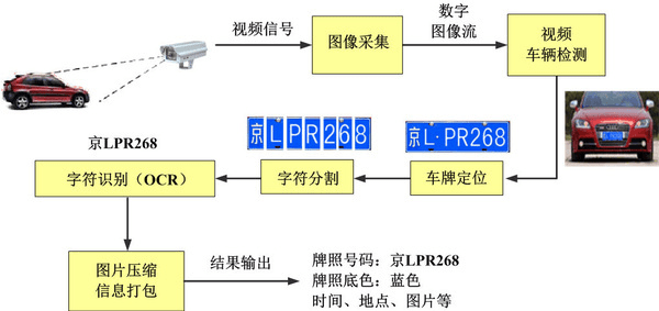 智能一秒识牌，引领未来驾驶新纪元——嵌入式车牌识别系统革新出行体验