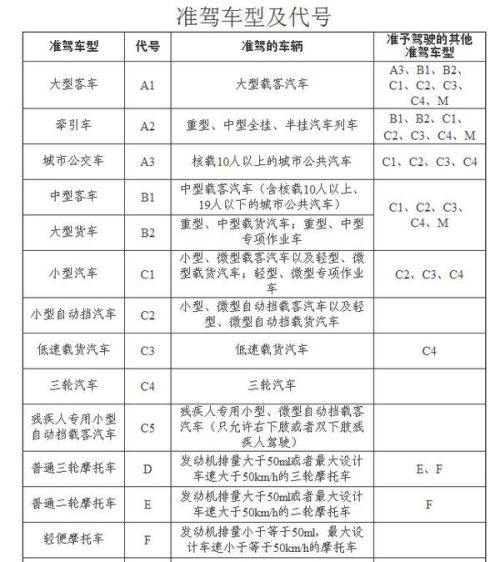 我国车牌识别系统国家标准的探索与制定