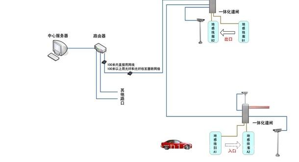 车牌识别系统线路图解析与赋值指南