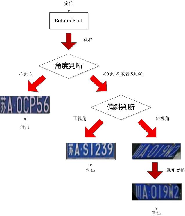 车牌识别技术革新，easypr开辟智能交通新时代