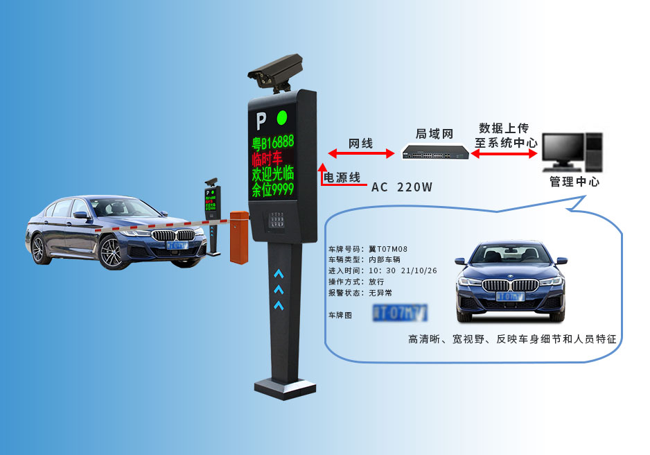 车辆识别系统车牌识别难题解析，三大原因深度剖析