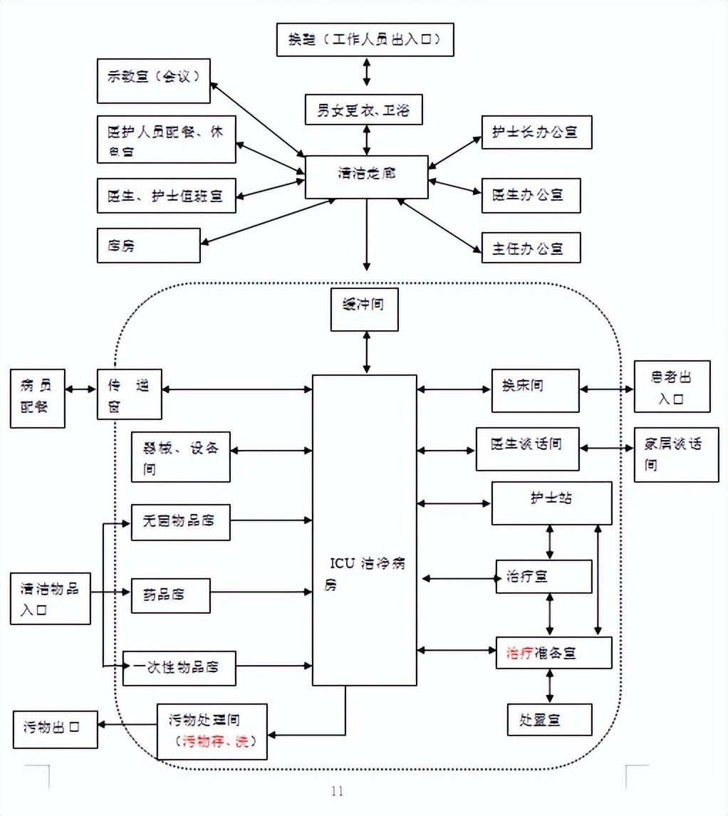 自动门流程图详解，心得体会与解析