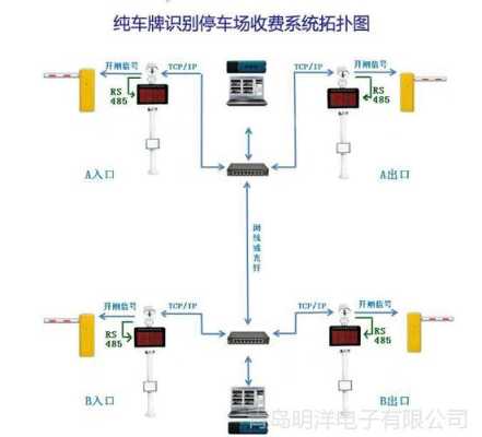 车牌识别系统接线指南