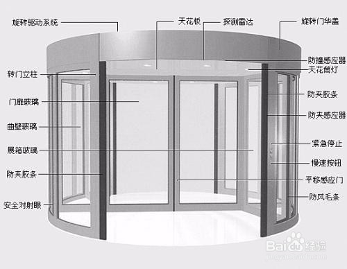 自动门安装教程，一步步带你成为专家，视频教程详解