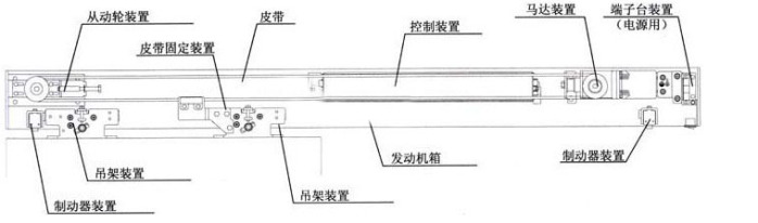 玻璃自动门安装图及安装心得分享