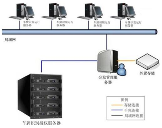 陕西智能车牌识别技术原理解析