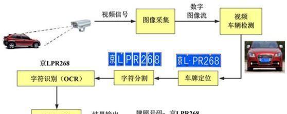 小巷魔镜，手机变身实时车牌识别神器