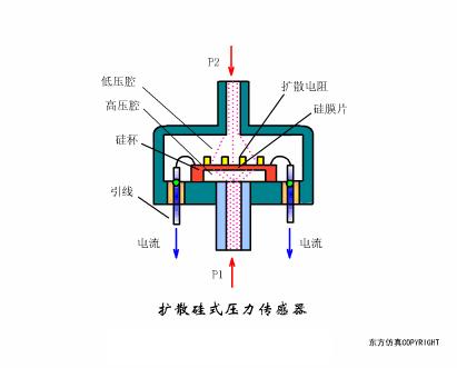 揭秘自动门感应器原理图，科技感十足的研究现场探索与揭秘