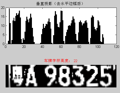 车牌识别数学建模全步骤解析指南