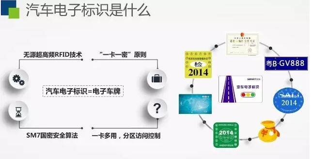 电子识别车牌处理技术解析