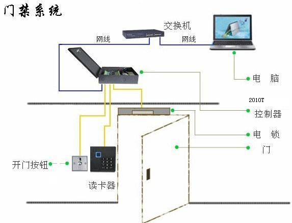 门禁刷卡自动门详解与介绍