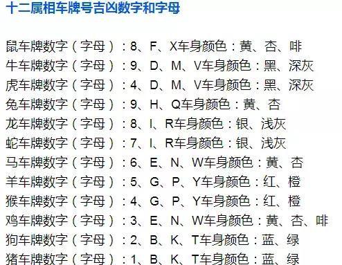 智能交通领域车牌识别技术，字母识别区域全面解析