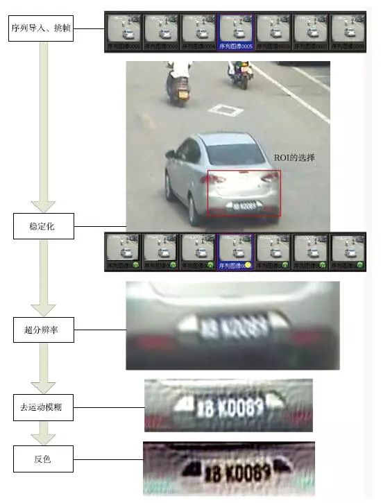 闵行区车牌识别原理全解析，从初学到进阶