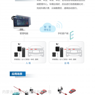 重庆大华车牌识别系统原理与操作手册