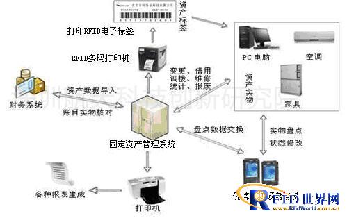 车牌识别助力非凡人生，固定资产驰骋新里程