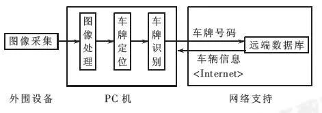 车牌识别技术革新出行体验，未来魅力揭秘