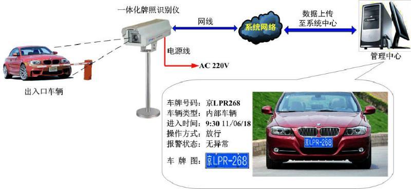 智能停车场车牌识别系统，革新停车管理新时代