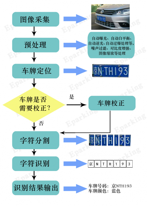 智能交通管理新篇章，车牌识别编程引领时代革新