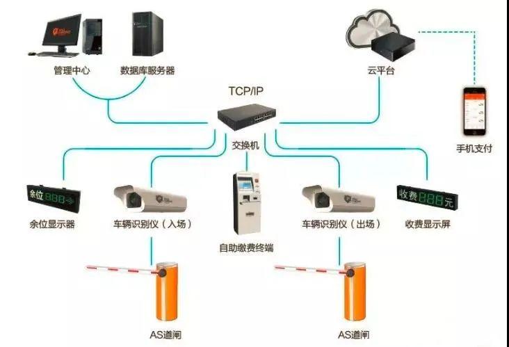 智慧同行，共创车牌识别新篇章