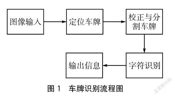 探索SVM车牌识别，交通管理中的智能监控黑科技🚗🔍✨