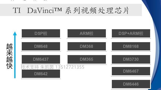 ARM车牌识别引领智慧交通新变革