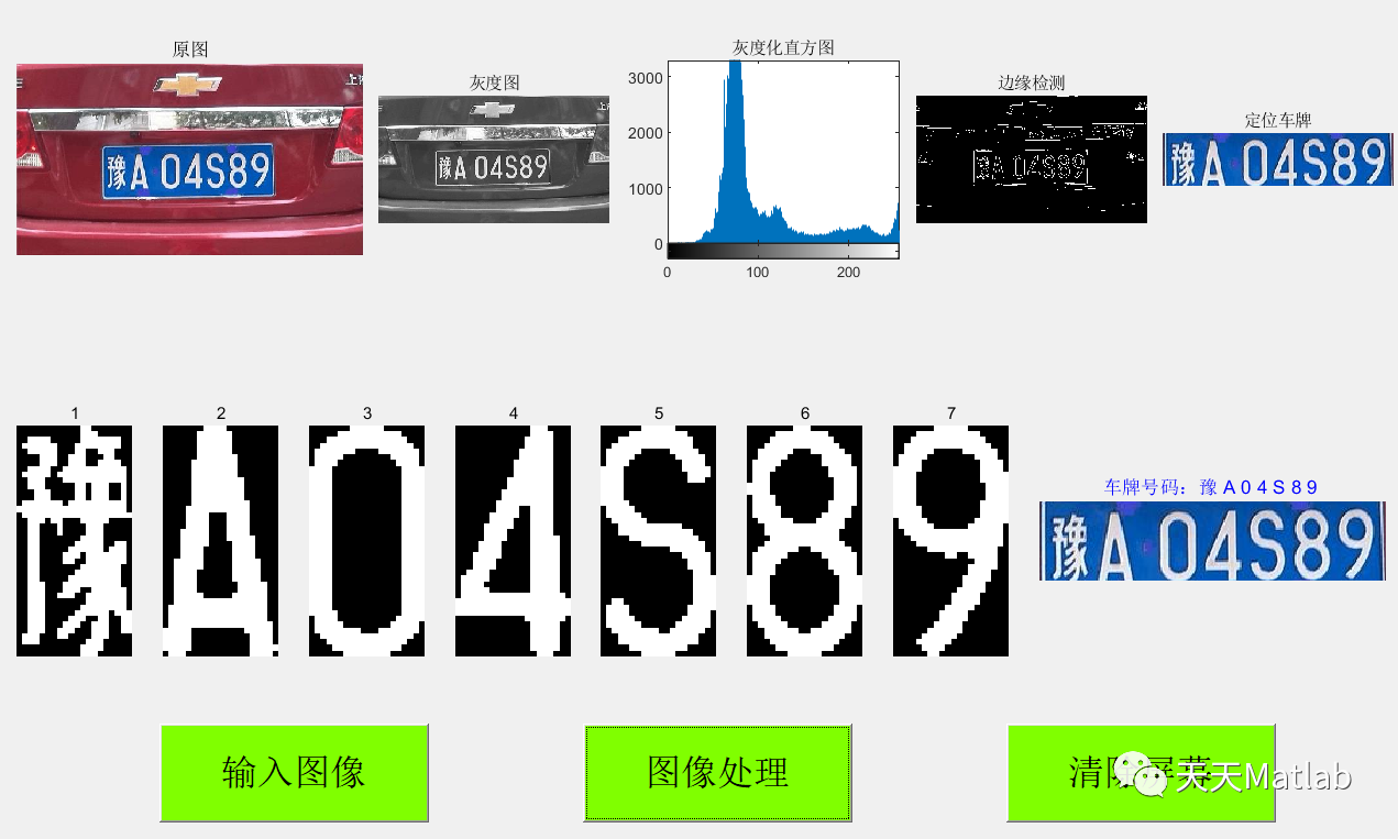 二值化技术革新车牌识别，开启智能出行新纪元