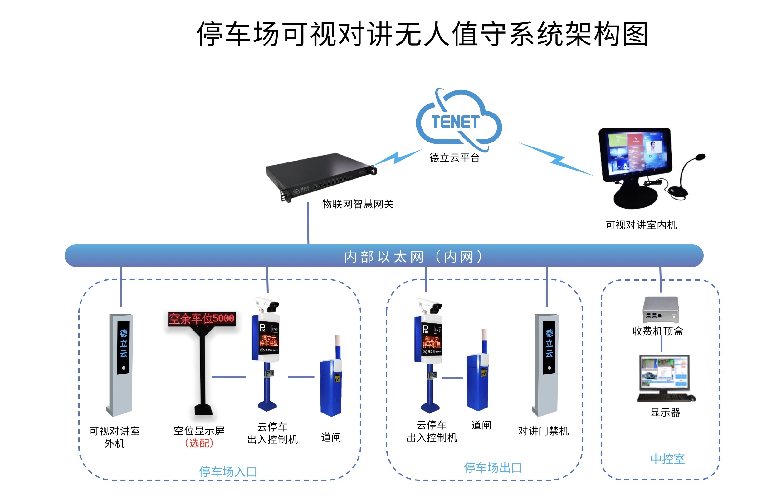 云车牌识别系统设计与实现研究探讨