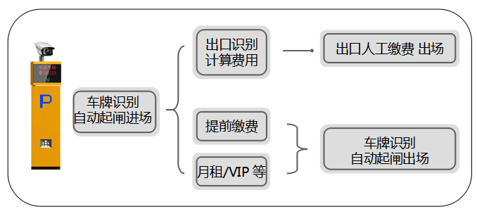 车牌识别系统工作原理及流程解析