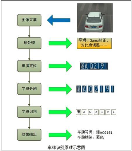 车牌识别二次开发，赋能应用升级，一牌惊人！