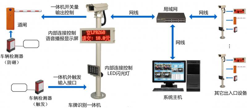 车牌识别逻辑，守护城市交通秩序的无形守护者