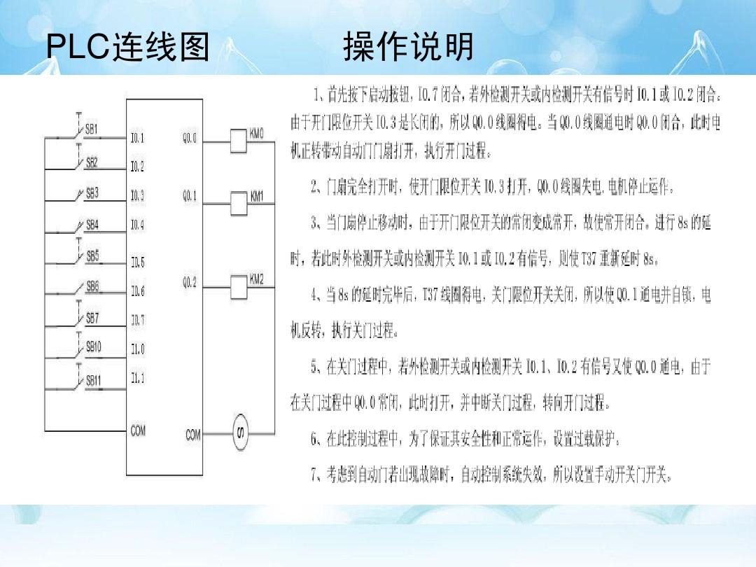 自动门PLC的技术解析与运用指南