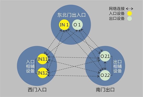 火眼臻晴车牌识别技术深度解析