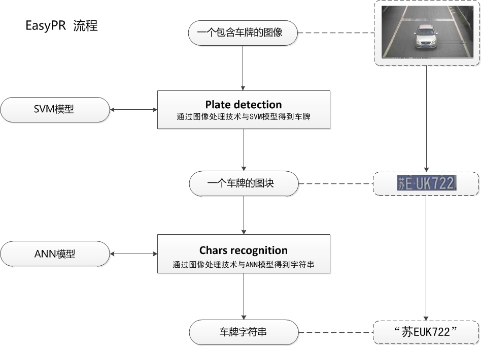 开源车牌识别系统亮相，邀您共同见证智能交通新篇章