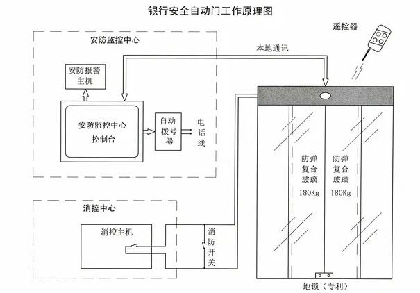 红外线自动门工作原理揭秘