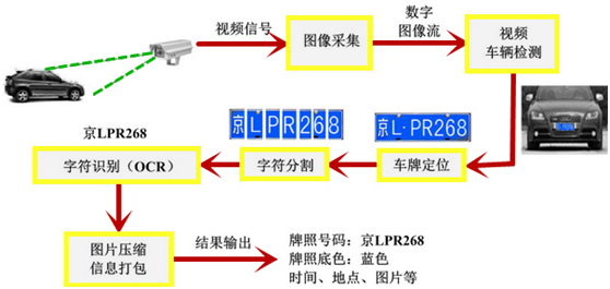 提升车牌识别率的关键播音稿策略