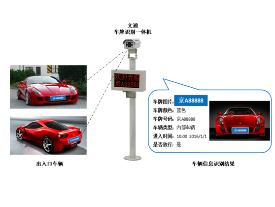 智能跨越，OCR识别车牌，开启时空识别新纪元