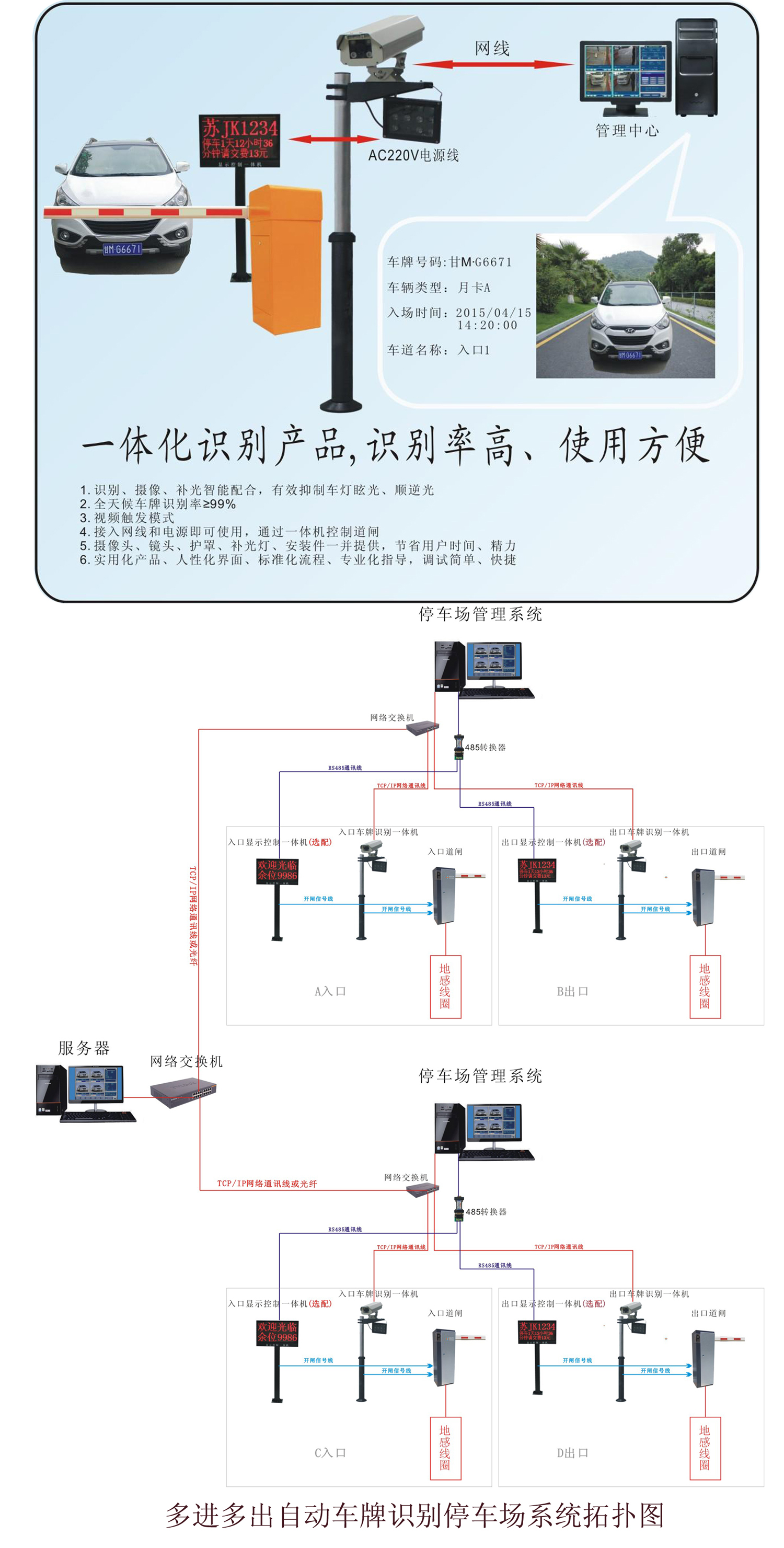 技术革新引领，智能交通管理中的车牌识别业务解析