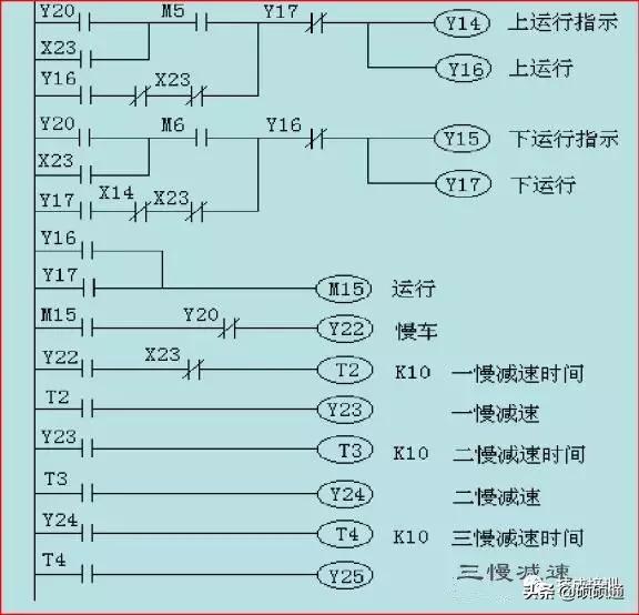 PLC自动门的实现方法与原理解析