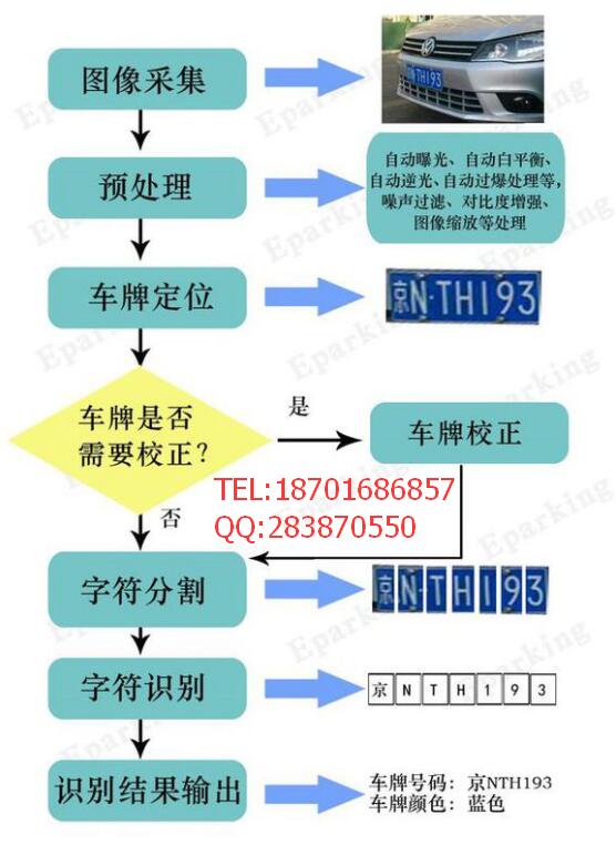 车牌识别功能，汽车上的智能行车小助手揭秘🔍🚗