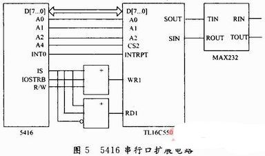 车牌识别单片机，技术革新驱动未来智能化交通发展