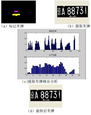 MATLAB平台下的车牌识别系统设计与实现