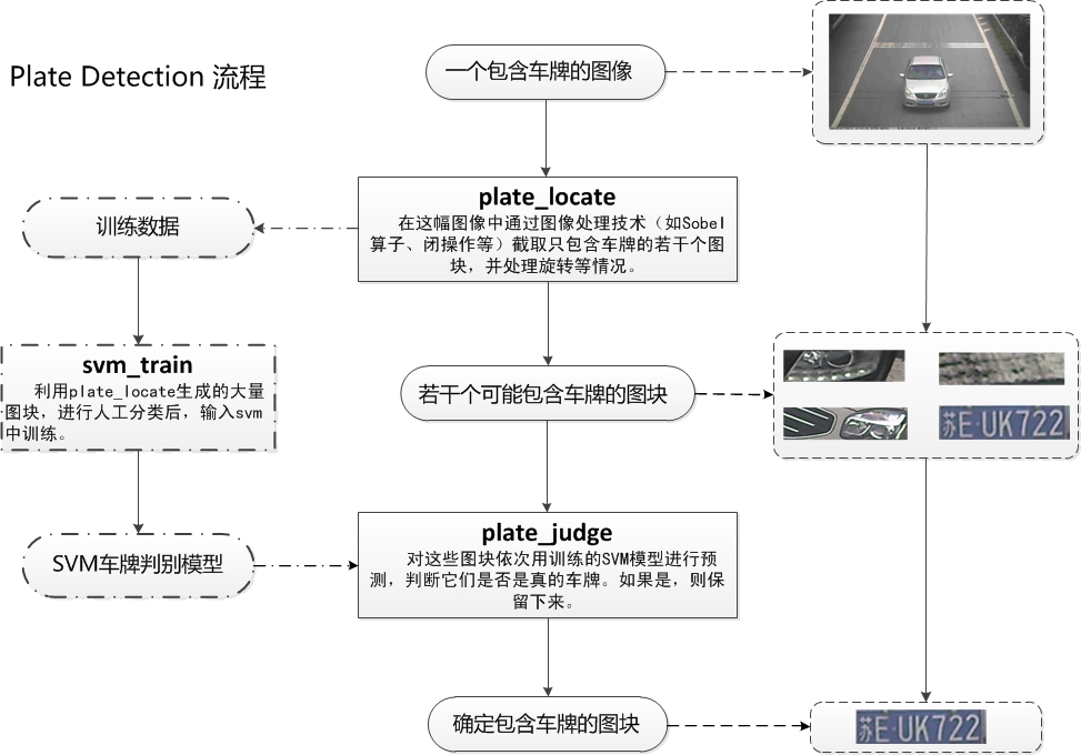 车牌识别系统需求深度分析