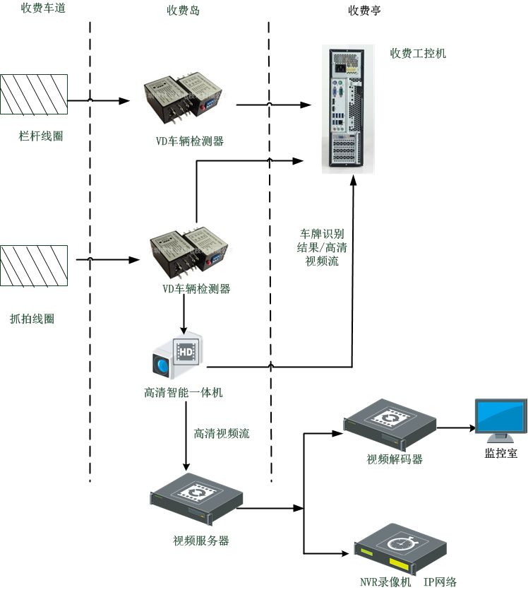 升级焕新，车牌识别系统改造方案发布仪式