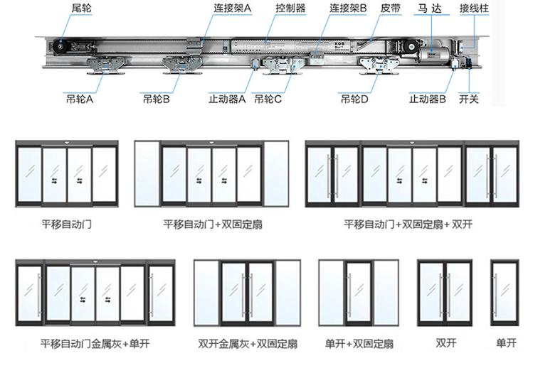 自动门结构图详解及心得体会分享