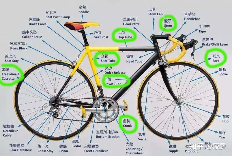 公路车品牌识别攻略，新手必备小红书种草指南🚴‍♂️