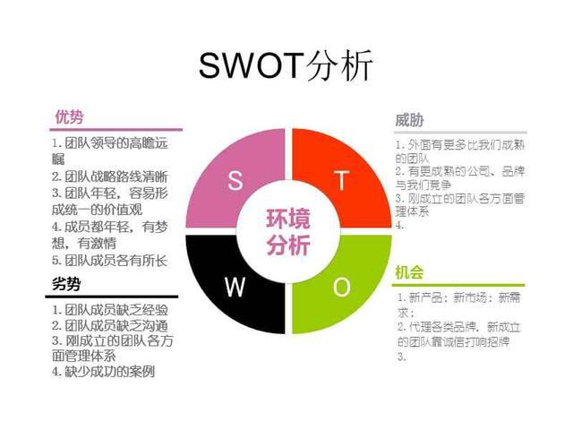 自动门SWOT分析，洞察优势、劣势、机遇与挑战